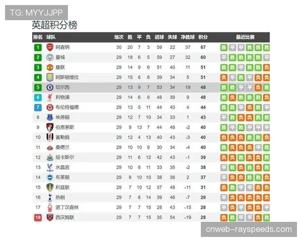 从数据看本质:尽管控球率占优,但切尔西为何在主场不敌十人应战的纽卡? 从数据看本质:尽管控球率占优,但切尔西为何在主场不敌十人应战的纽卡?